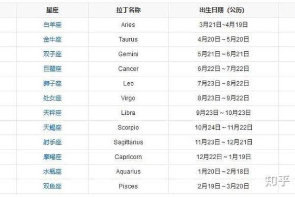 农历五月15日是什么日子 农历五月15日是什么星座