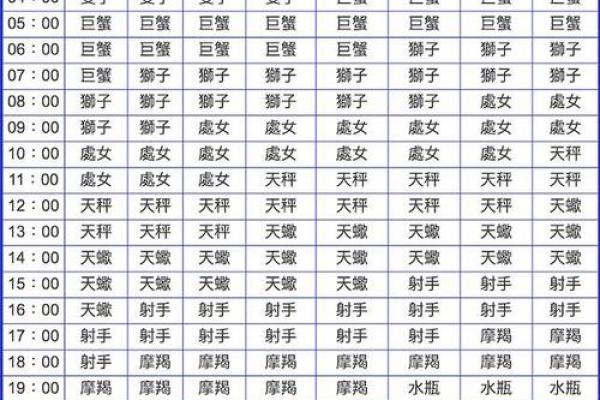 1993年农历6月28日出生 1993年农历6月28是什么星座