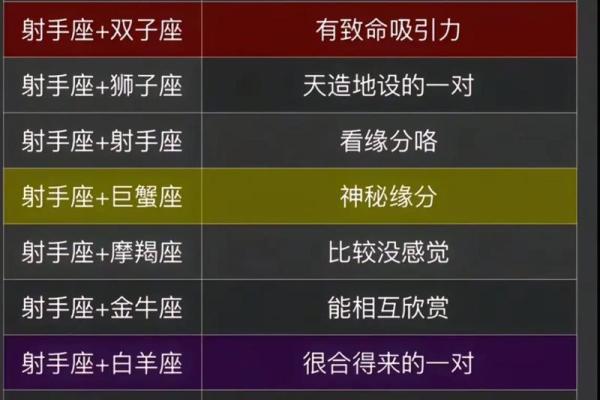 12月8日是什么星座 射手座和什么座最配