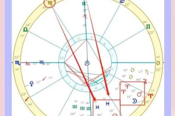 阴历七月二十二什么星座 阴历七月二十二是什么命格