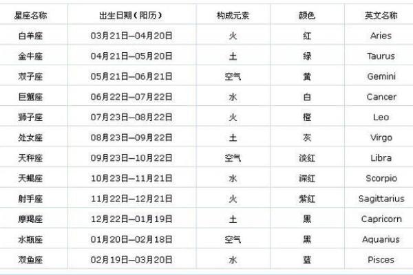 1998年农历10月初七 1998年农历10月初七是什么星座