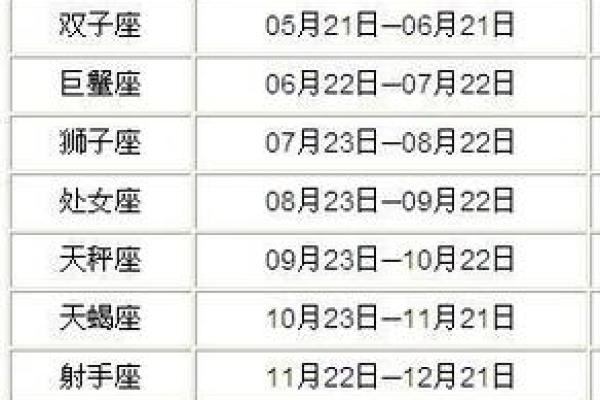 1994年农历11月初六是什么星座 1994年十一月初六是什么星座
