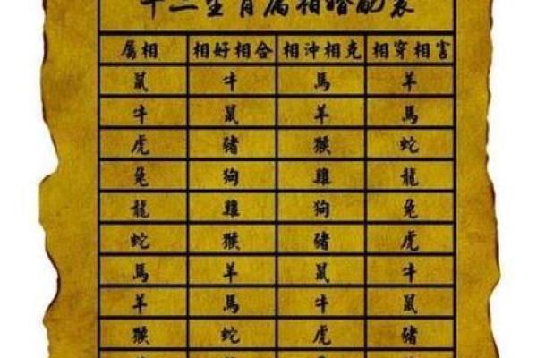 2003年属羊女最佳结婚年龄
