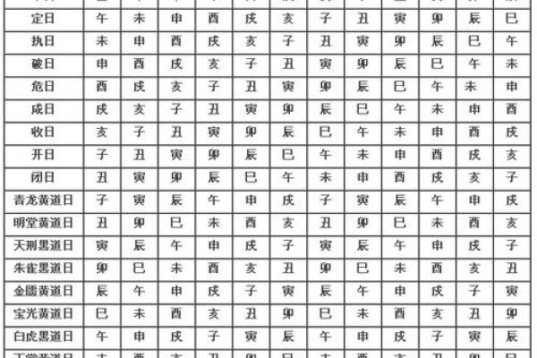 2025年二一九年结婚吉日大全 择结婚吉日最佳方法