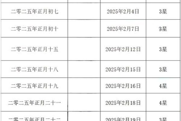 2025年7月的黄道吉日 2025年结婚最佳日期