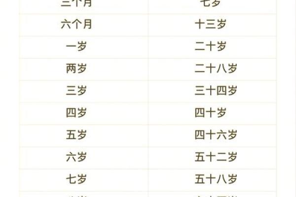 1999年属兔最佳结婚年龄