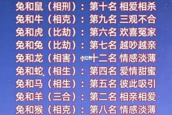 99年属兔女的最佳结婚年龄,1999年属兔婚配男人