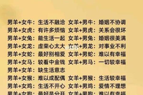 2003年属羊最佳结婚年龄 2003年属羊一生有几次婚姻