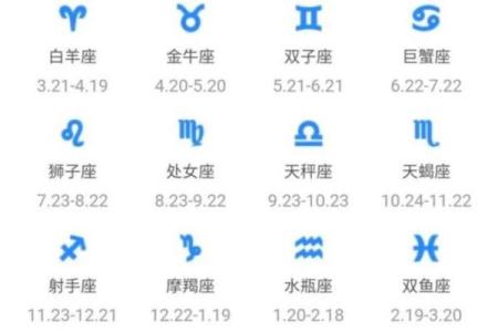 7月1日是什么星座