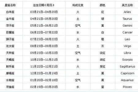 1998年农历10月初七 1998年农历10月初七是什么星座