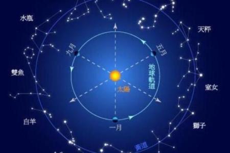 星座是按什么算的