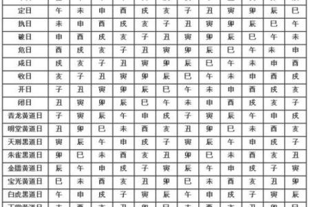 2025年二一九年结婚吉日大全 择结婚吉日最佳方法