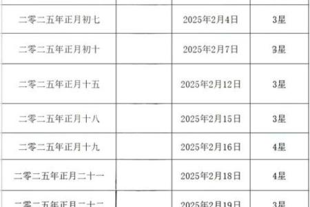 2025年7月的黄道吉日 2025年结婚最佳日期