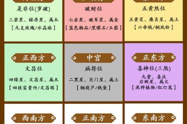 催旺官运的方位要摆放什么