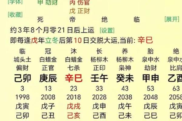 如何看八字日运势吉凶