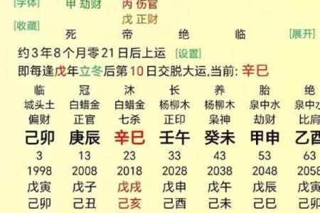 如何看八字日运势吉凶