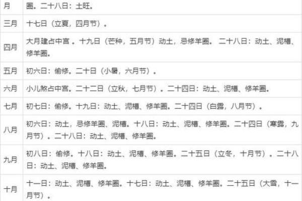 2013年5月动土黄道吉日表