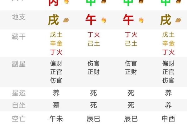 八字土重