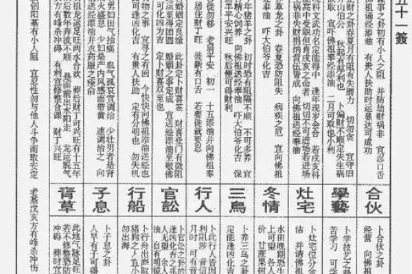 佛祖玄武灵签第三签详解