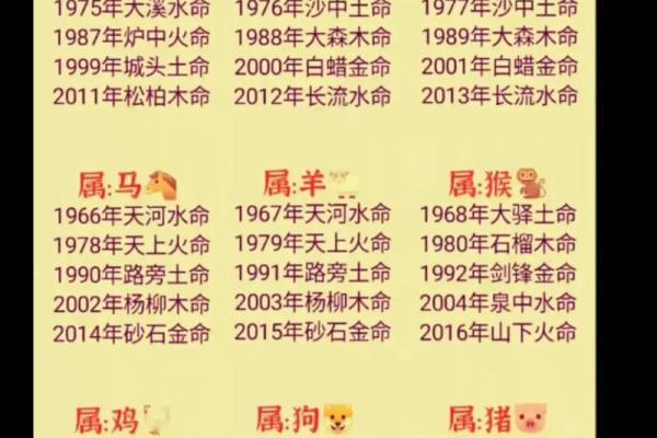 化险为夷的灵签是什么生肖