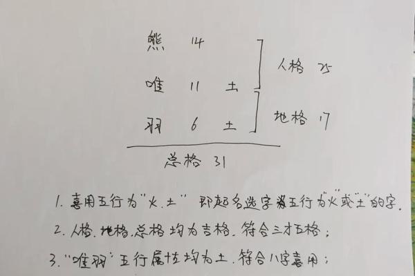 孩子生辰八字起名