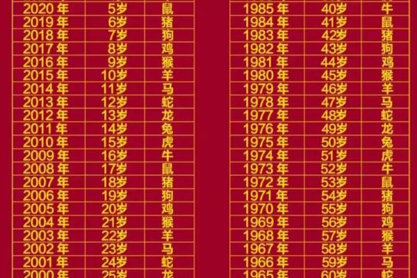 年份生肖配对表顺序 年份生肖配对表图