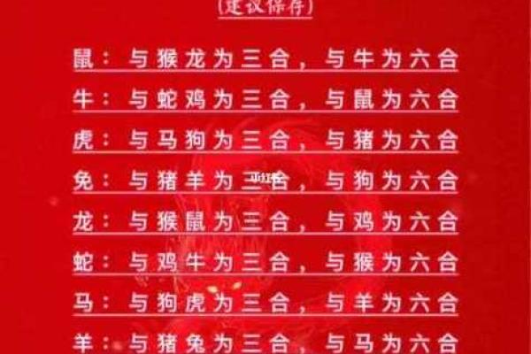 年份生肖配对表顺序 年份生肖配对表图