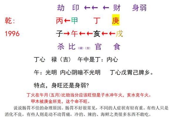 八字多重