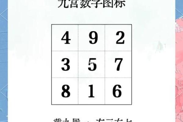 可参考！简单实用的九宫风水术