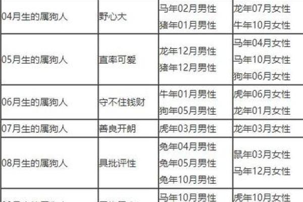 属狗和什么属相最配对 属狗和什么属相相冲