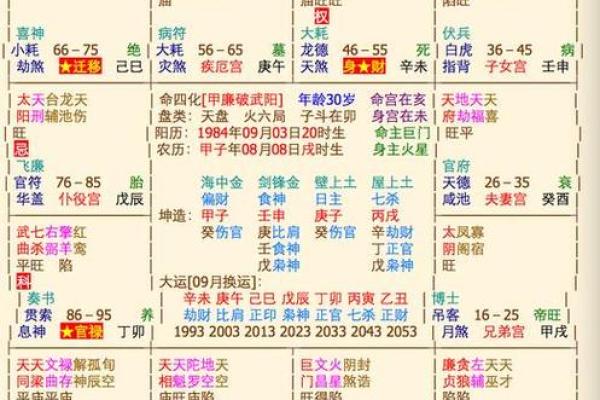 紫微斗数怎样看什么人工作上带发展前景