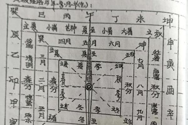 健康风水攻略
