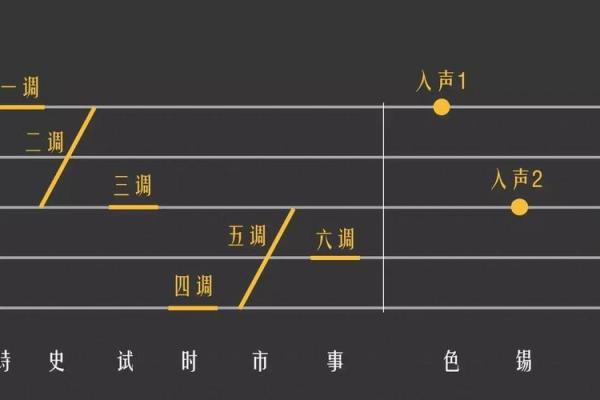 六方位调校,六方位讲解技巧