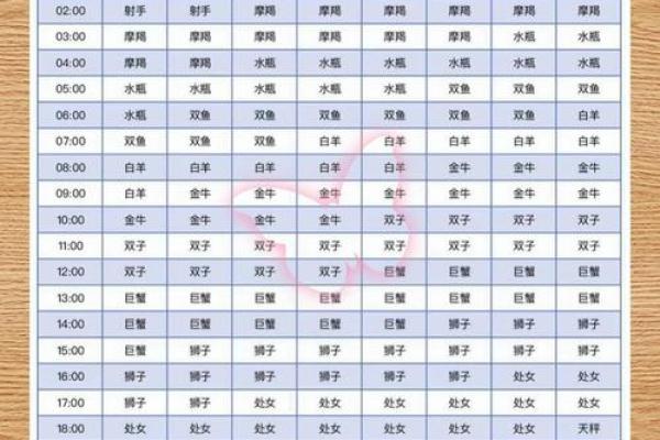 晚上出生上升星座