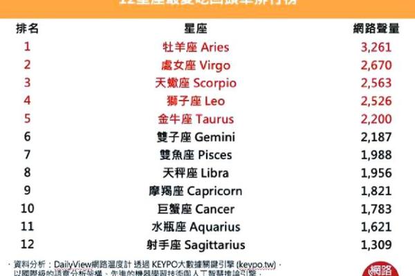 三月五号的星座和特点