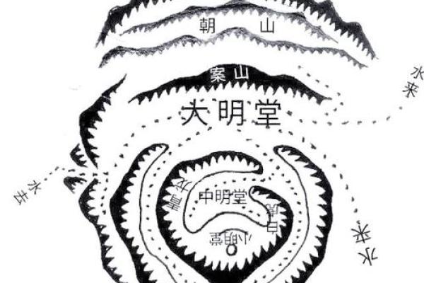 风水中的明堂宽广阔大未必尽好