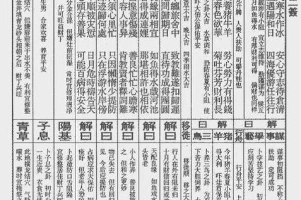 观世音菩萨灵签解签71