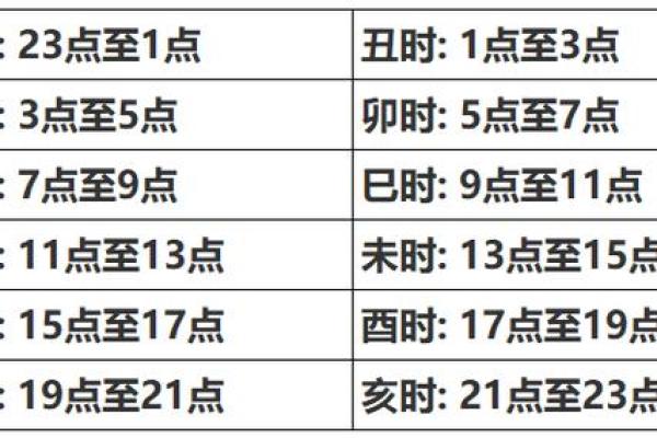 怎么用生辰八字算五行