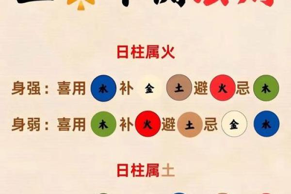 怎么用生辰八字算五行