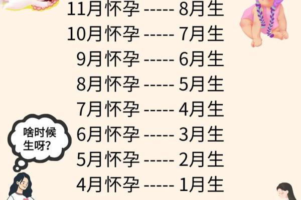 选择生子吉日  这几个吉日出生的女宝宝注定命好
