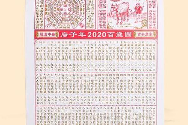 选黄历吉日生子 给孩子一个好八字 预祝他日后事业大成