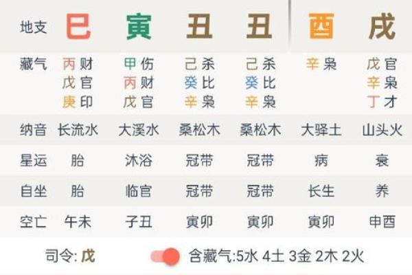 经商的八字