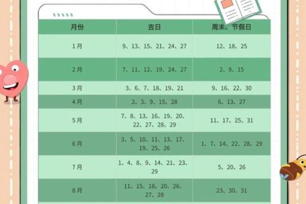 2024年下半年装修房子在什么日子最好 癸卯年新房装修动工吉日查询表