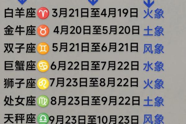 十二星座的月份表新版 十二星座的正确日期