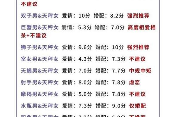 天秤座和哪个星座性格最合