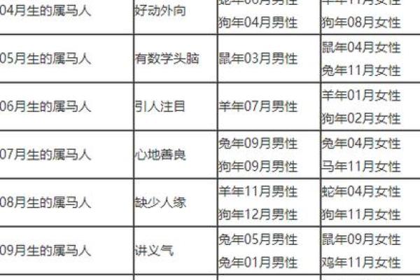 姻缘配对百分之几