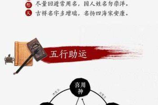 最全面的生辰八字与五行起名知识