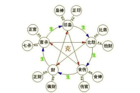 八字土重