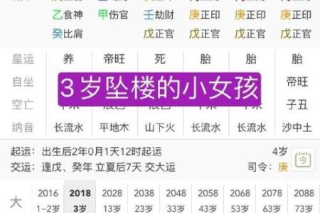 孩子生辰八字起名
