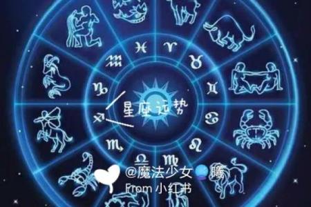 qq每天星座运势查询